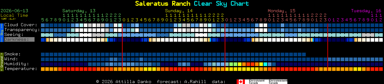 Current forecast for Saleratus Ranch Clear Sky Chart