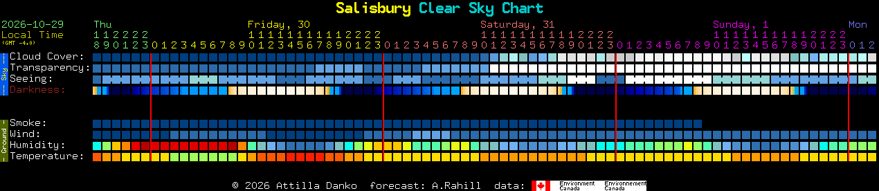 Current forecast for Salisbury Clear Sky Chart