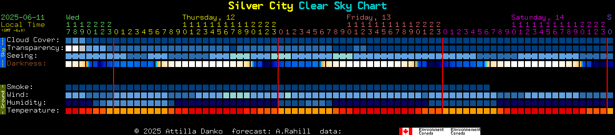 Current forecast for Silver City Clear Sky Chart