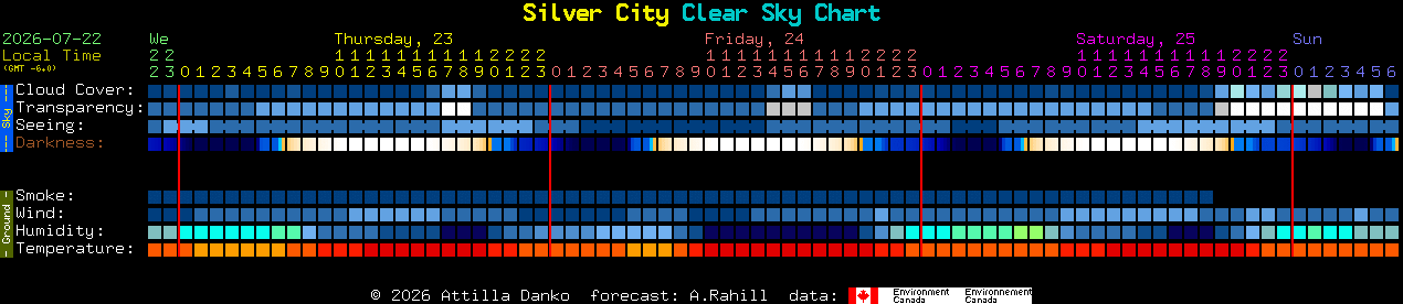 Current forecast for Silver City Clear Sky Chart