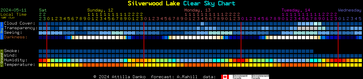 Current forecast for Silverwood Lake Clear Sky Chart