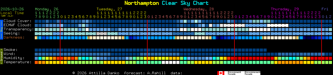 Current forecast for Northampton Clear Sky Chart