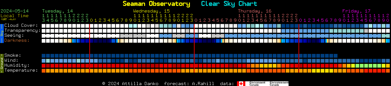Current forecast for Seaman Observatory Clear Sky Chart
