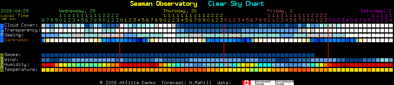 Current forecast for Seaman Observatory Clear Sky Chart