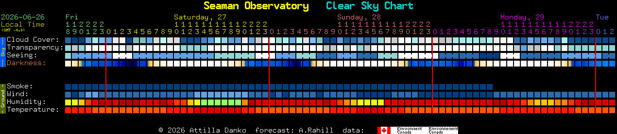 Current forecast for Seaman Observatory Clear Sky Chart