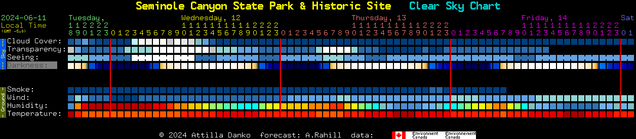 Current forecast for Seminole Canyon State Park & Historic Site Clear Sky Chart