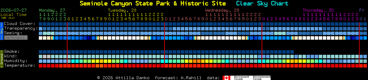 Current forecast for Seminole Canyon State Park & Historic Site Clear Sky Chart