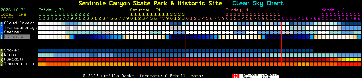 Current forecast for Seminole Canyon State Park & Historic Site Clear Sky Chart