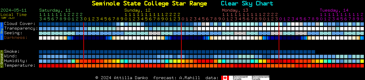 Current forecast for Seminole State College Star Range Clear Sky Chart