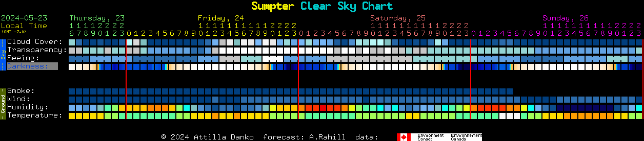 Current forecast for Sumpter Clear Sky Chart
