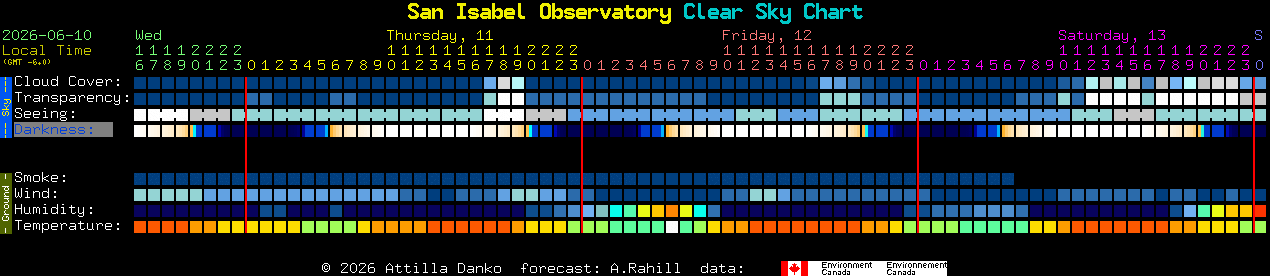 Current forecast for San Isabel Observatory Clear Sky Chart
