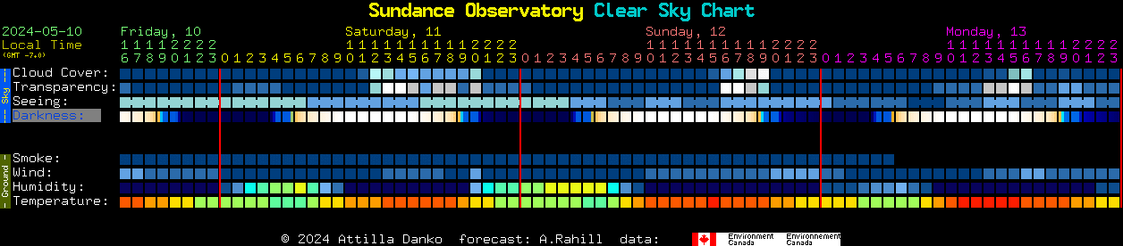 Current forecast for Sundance Observatory Clear Sky Chart