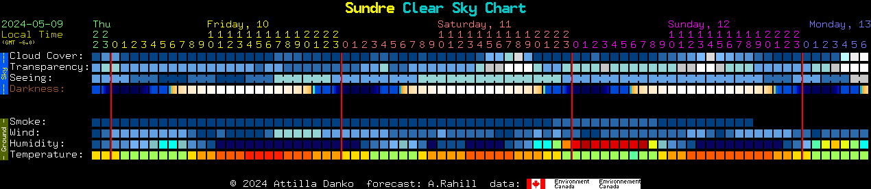 Current forecast for Sundre Clear Sky Chart