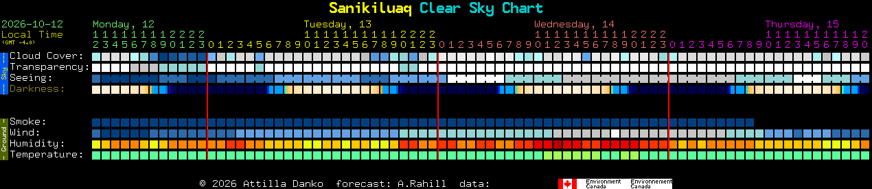 Current forecast for Sanikiluaq Clear Sky Chart