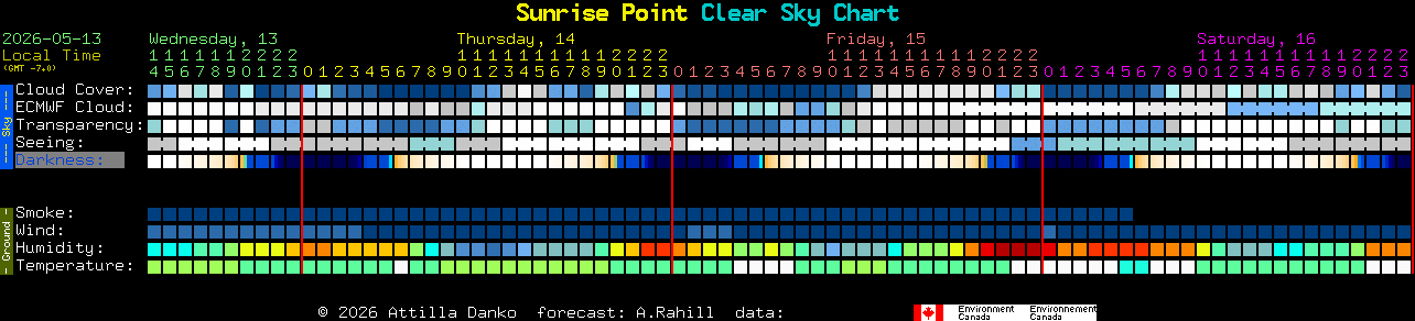 Current forecast for Sunrise Point Clear Sky Chart