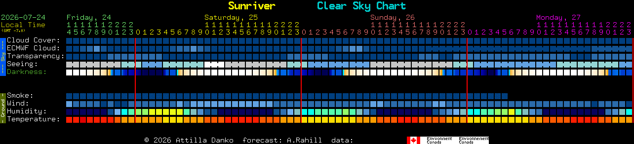 Current forecast for Sunriver Clear Sky Chart