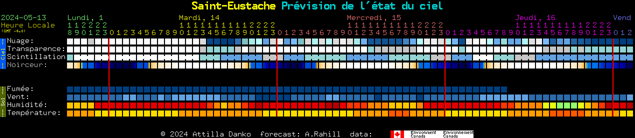 Current forecast for Saint-Eustache Clear Sky Chart