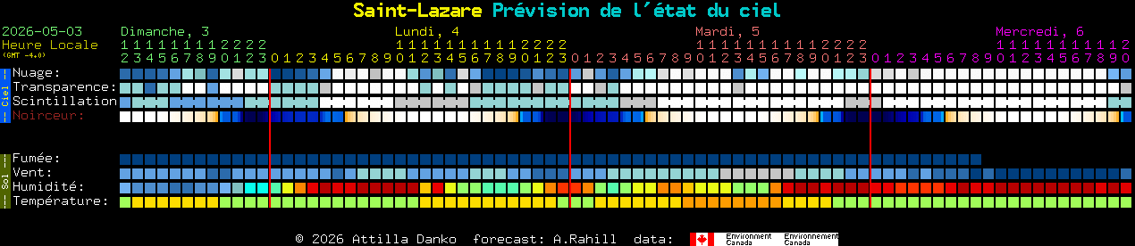 Current forecast for Saint-Lazare Clear Sky Chart