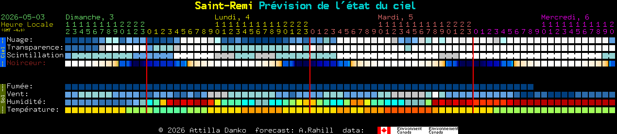 Current forecast for Saint-Remi Clear Sky Chart