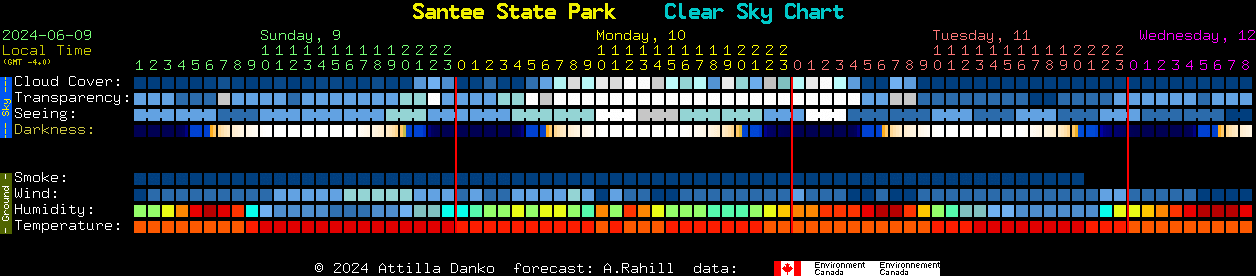 Current forecast for Santee State Park Clear Sky Chart