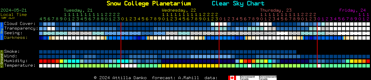 Current forecast for Snow College Planetarium Clear Sky Chart