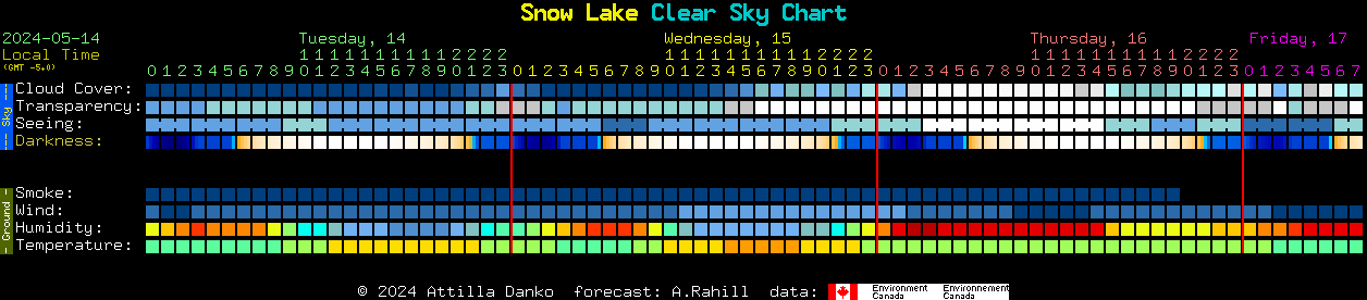 Current forecast for Snow Lake Clear Sky Chart