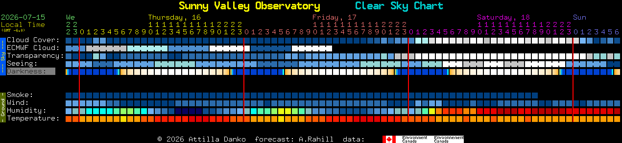 Current forecast for Sunny Valley Observatory Clear Sky Chart