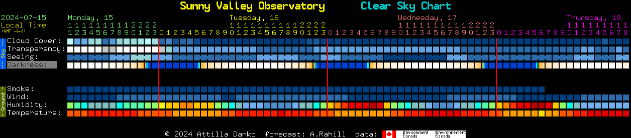Current forecast for Sunny Valley Observatory Clear Sky Chart