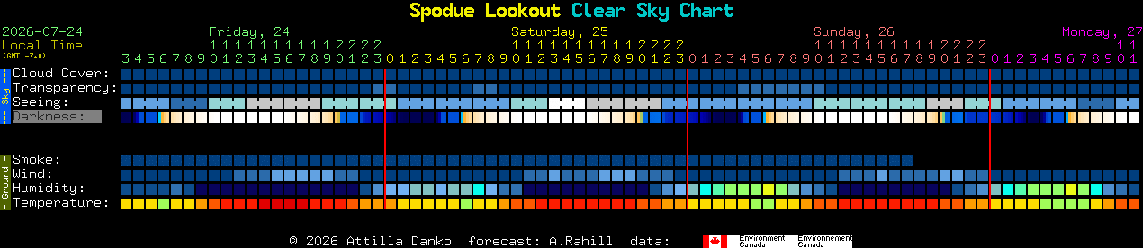 Current forecast for Spodue Lookout Clear Sky Chart