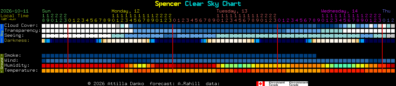 Current forecast for Spencer Clear Sky Chart