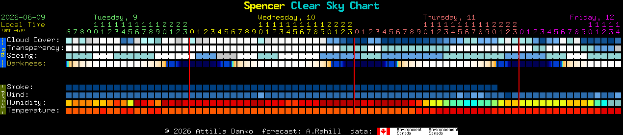 Current forecast for Spencer Clear Sky Chart