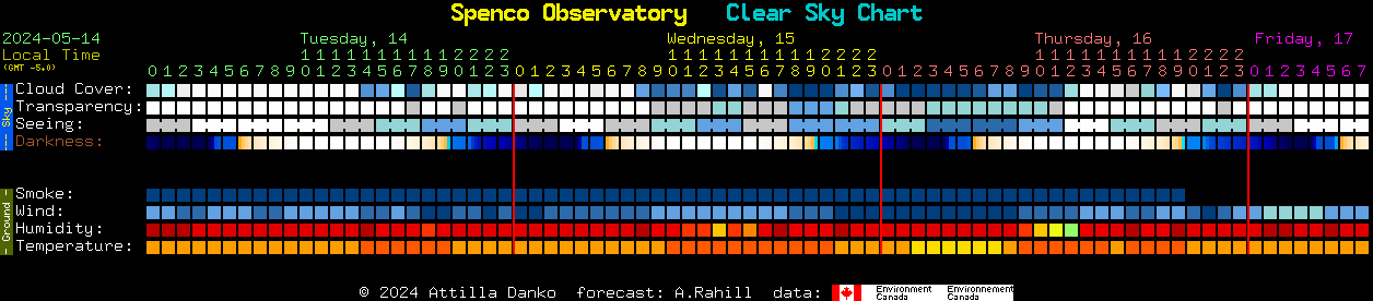 Current forecast for Spenco Observatory Clear Sky Chart