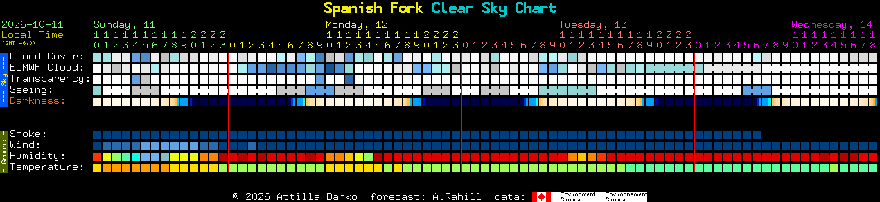Current forecast for Spanish Fork Clear Sky Chart