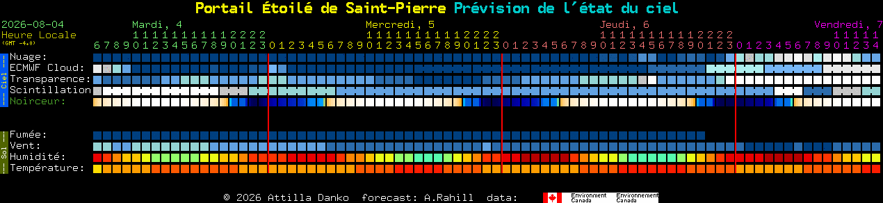 Current forecast for Portail �toil� de Saint-Pierre Clear Sky Chart