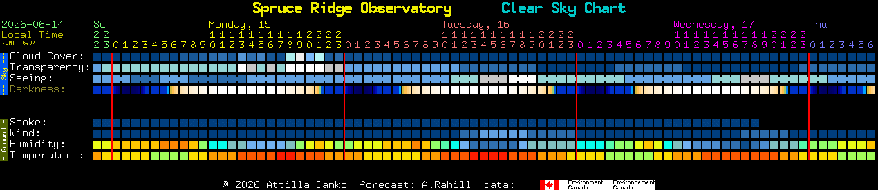 Current forecast for Spruce Ridge Observatory Clear Sky Chart