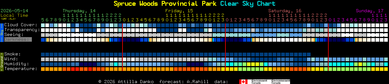 Current forecast for Spruce Woods Provincial Park Clear Sky Chart
