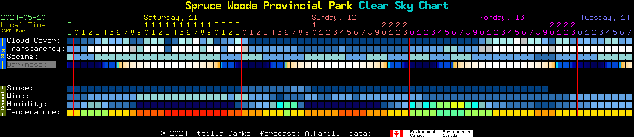 Current forecast for Spruce Woods Provincial Park Clear Sky Chart