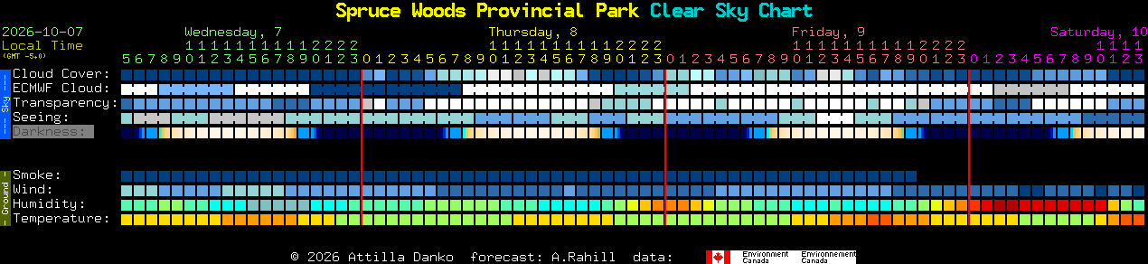 Current forecast for Spruce Woods Provincial Park Clear Sky Chart