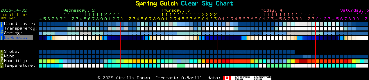 Current Sky Chart