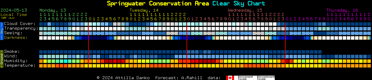 Current forecast for Springwater Conservation Area Clear Sky Chart