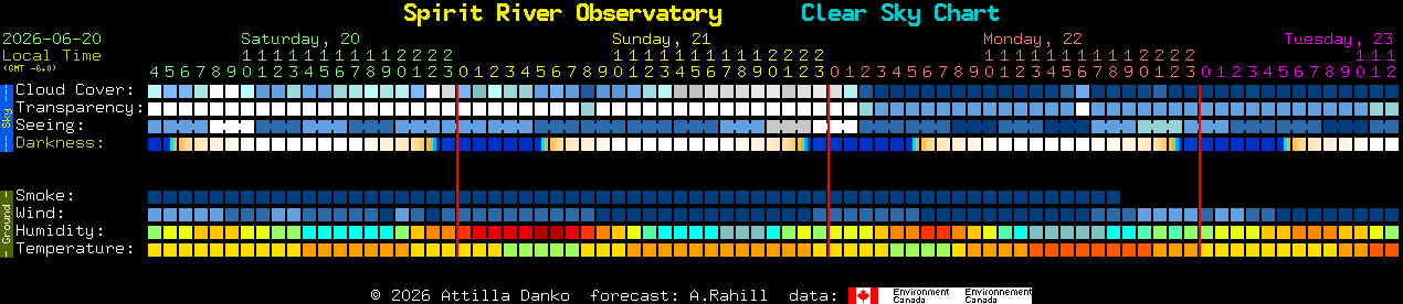 Current forecast for Spirit River Observatory Clear Sky Chart