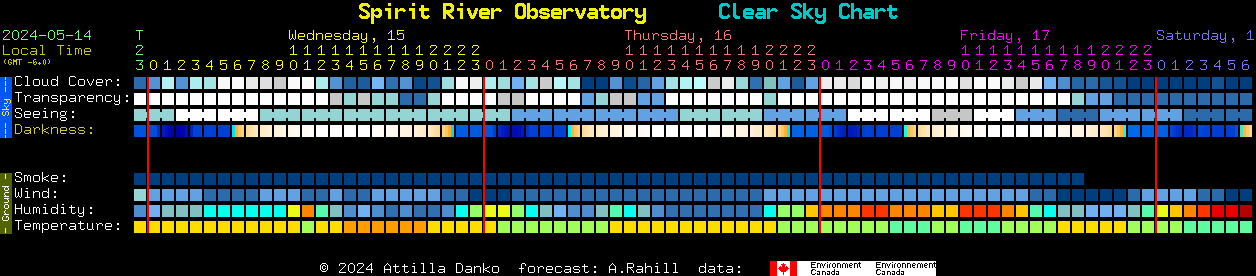 Current forecast for Spirit River Observatory Clear Sky Chart