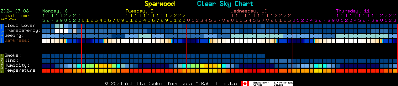 Current forecast for Sparwood Clear Sky Chart