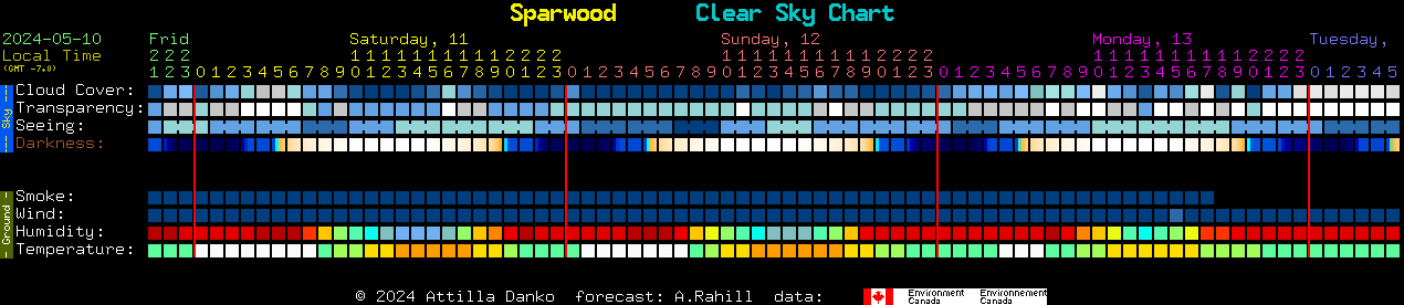 Current forecast for Sparwood Clear Sky Chart