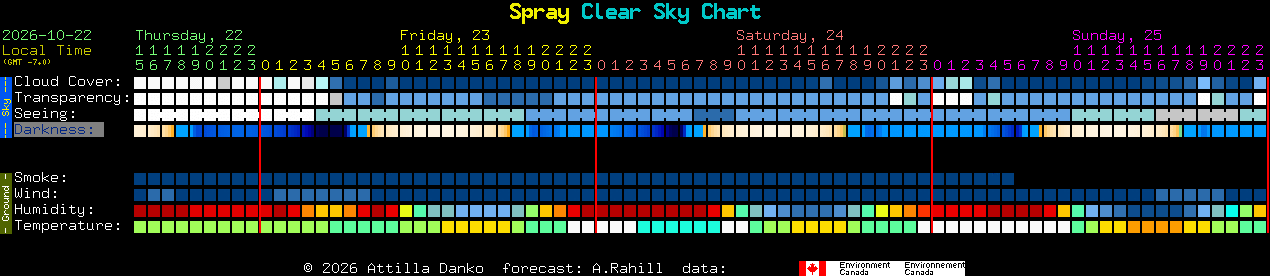 Current forecast for Spray Clear Sky Chart