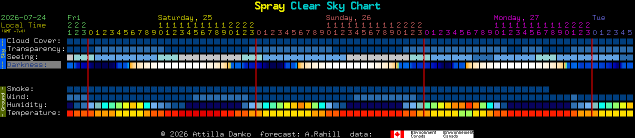 Current forecast for Spray Clear Sky Chart