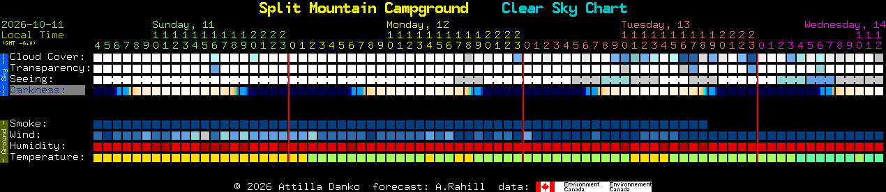 Current forecast for Split Mountain Campground Clear Sky Chart