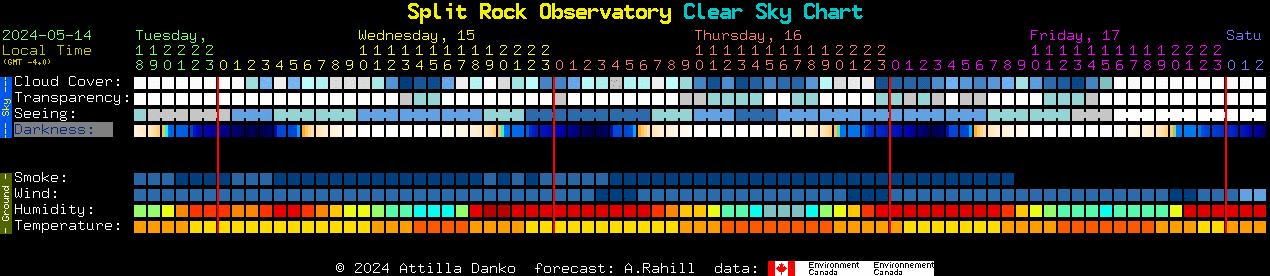 Current forecast for Split Rock Observatory Clear Sky Chart