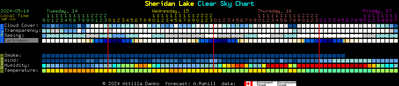 Current forecast for Sheridan Lake Clear Sky Chart