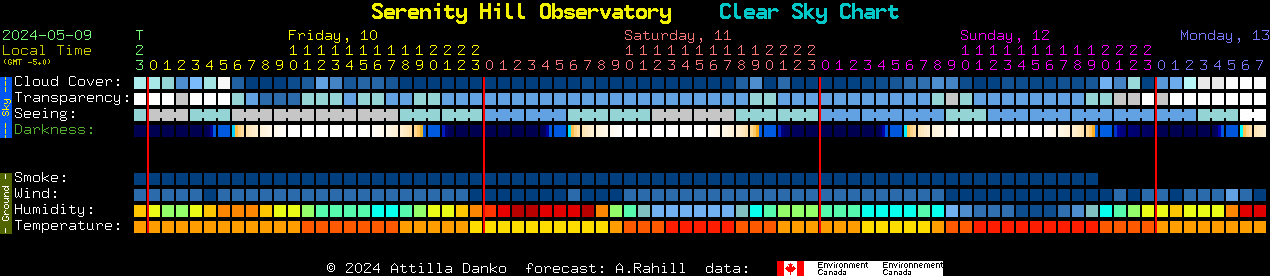 Current forecast for Serenity Hill Observatory Clear Sky Chart